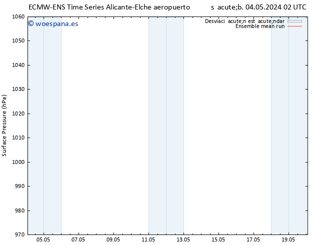 Presión superficial ECMWFTS vie 10.05.2024 02 UTC