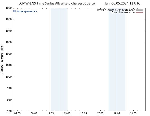 Presión superficial ECMWFTS sáb 11.05.2024 11 UTC