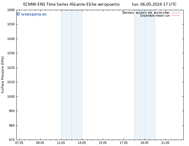 Presión superficial ECMWFTS jue 16.05.2024 17 UTC