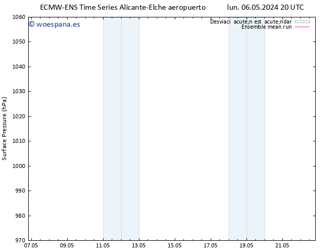 Presión superficial ECMWFTS jue 16.05.2024 20 UTC