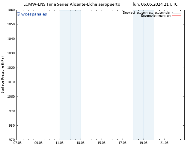 Presión superficial ECMWFTS sáb 11.05.2024 21 UTC