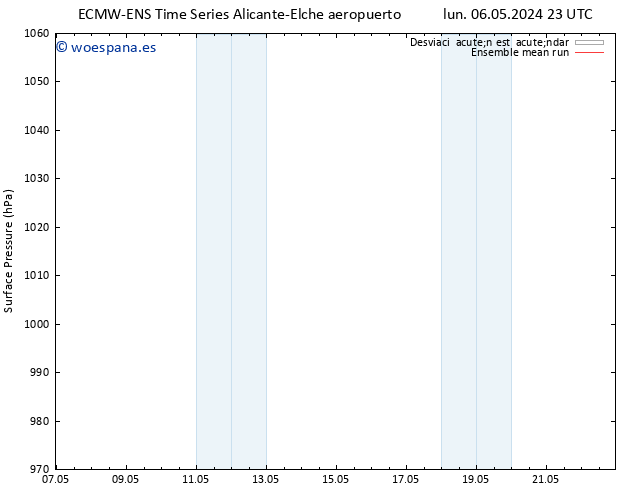 Presión superficial ECMWFTS sáb 11.05.2024 23 UTC