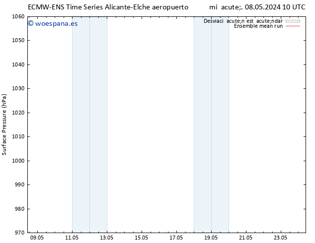Presión superficial ECMWFTS sáb 11.05.2024 10 UTC