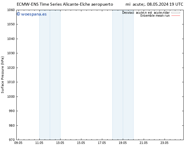 Presión superficial ECMWFTS sáb 18.05.2024 19 UTC