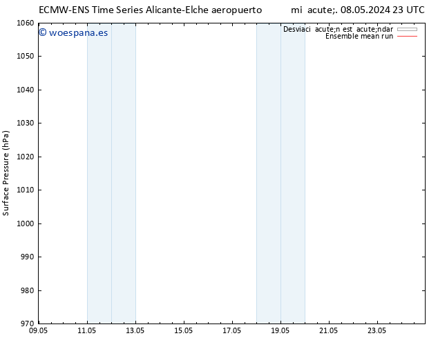 Presión superficial ECMWFTS mié 15.05.2024 23 UTC