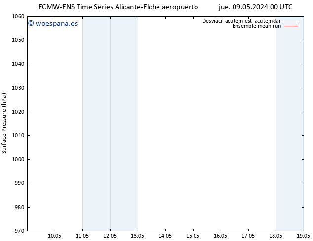 Presión superficial ECMWFTS mar 14.05.2024 00 UTC