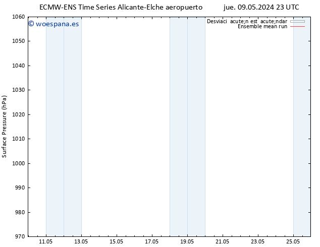 Presión superficial ECMWFTS jue 16.05.2024 23 UTC