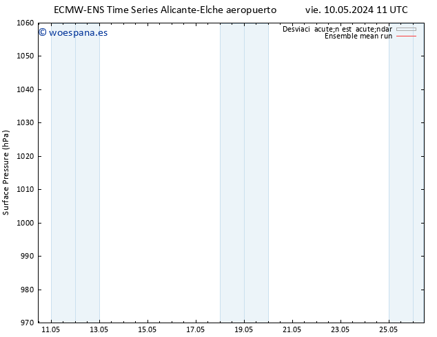 Presión superficial ECMWFTS lun 13.05.2024 11 UTC