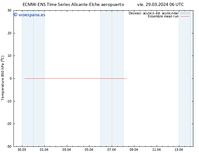 Temp. 850 hPa ECMWFTS sáb 30.03.2024 06 UTC