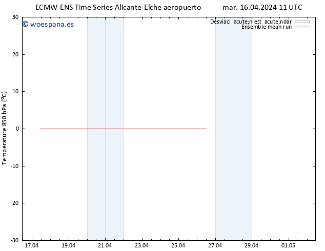 Temp. 850 hPa ECMWFTS mié 17.04.2024 11 UTC