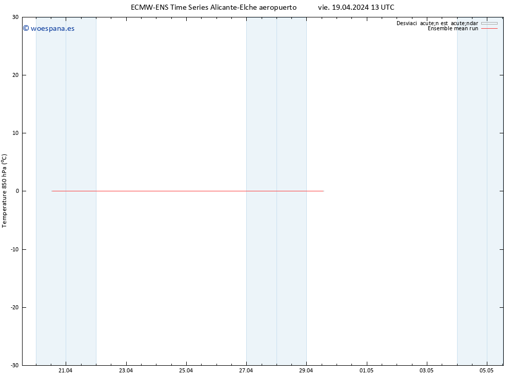 Temp. 850 hPa ECMWFTS sáb 20.04.2024 13 UTC