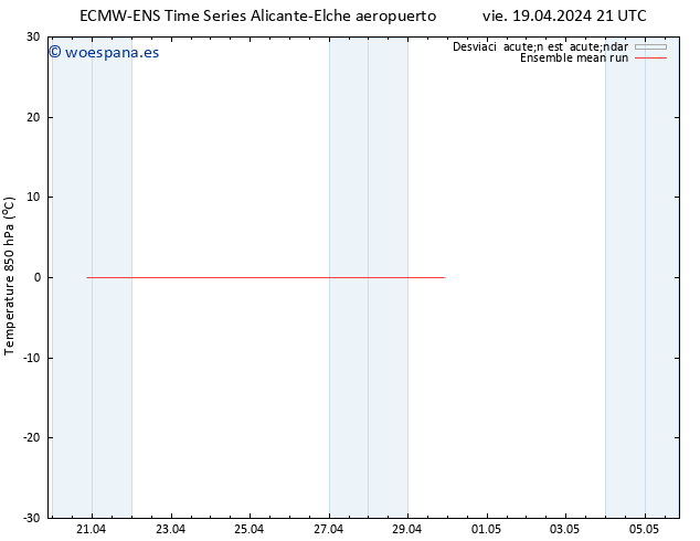 Temp. 850 hPa ECMWFTS sáb 20.04.2024 21 UTC