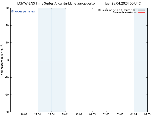 Temp. 850 hPa ECMWFTS mié 01.05.2024 00 UTC