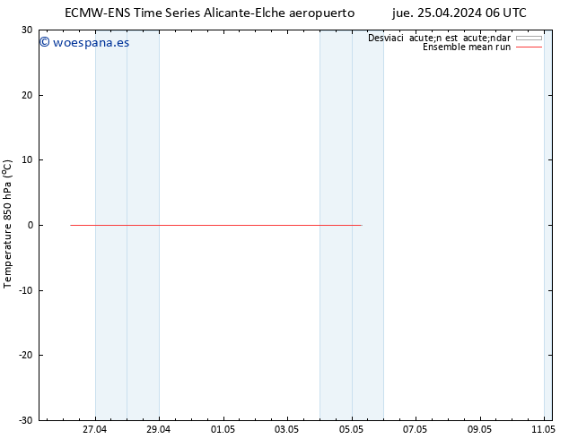 Temp. 850 hPa ECMWFTS vie 26.04.2024 06 UTC