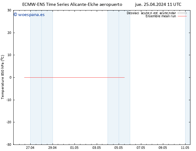 Temp. 850 hPa ECMWFTS vie 26.04.2024 11 UTC