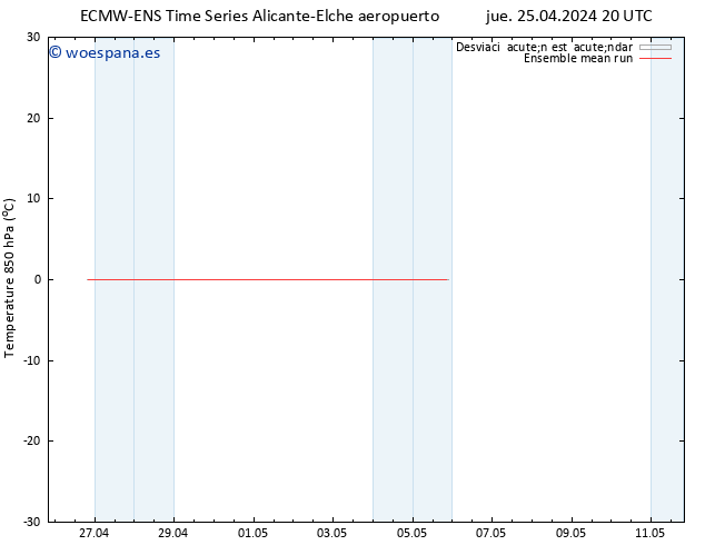 Temp. 850 hPa ECMWFTS vie 26.04.2024 20 UTC