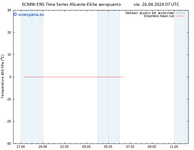 Temp. 850 hPa ECMWFTS sáb 27.04.2024 07 UTC