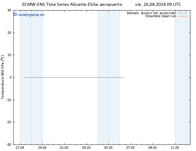 Temp. 850 hPa ECMWFTS sáb 27.04.2024 09 UTC