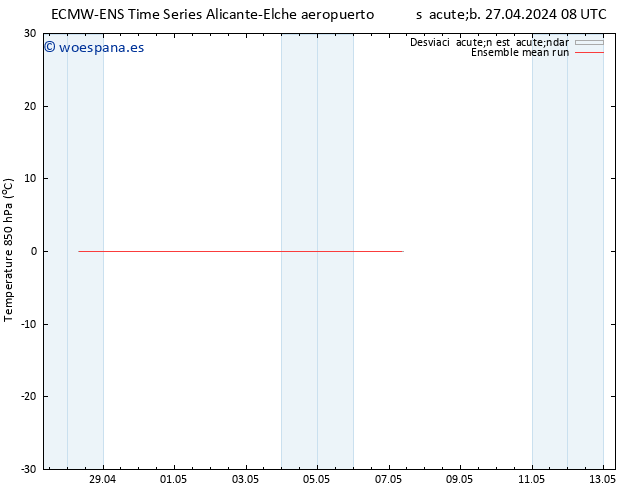 Temp. 850 hPa ECMWFTS sáb 04.05.2024 08 UTC