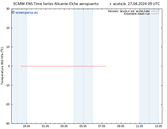 Temp. 850 hPa ECMWFTS dom 28.04.2024 09 UTC