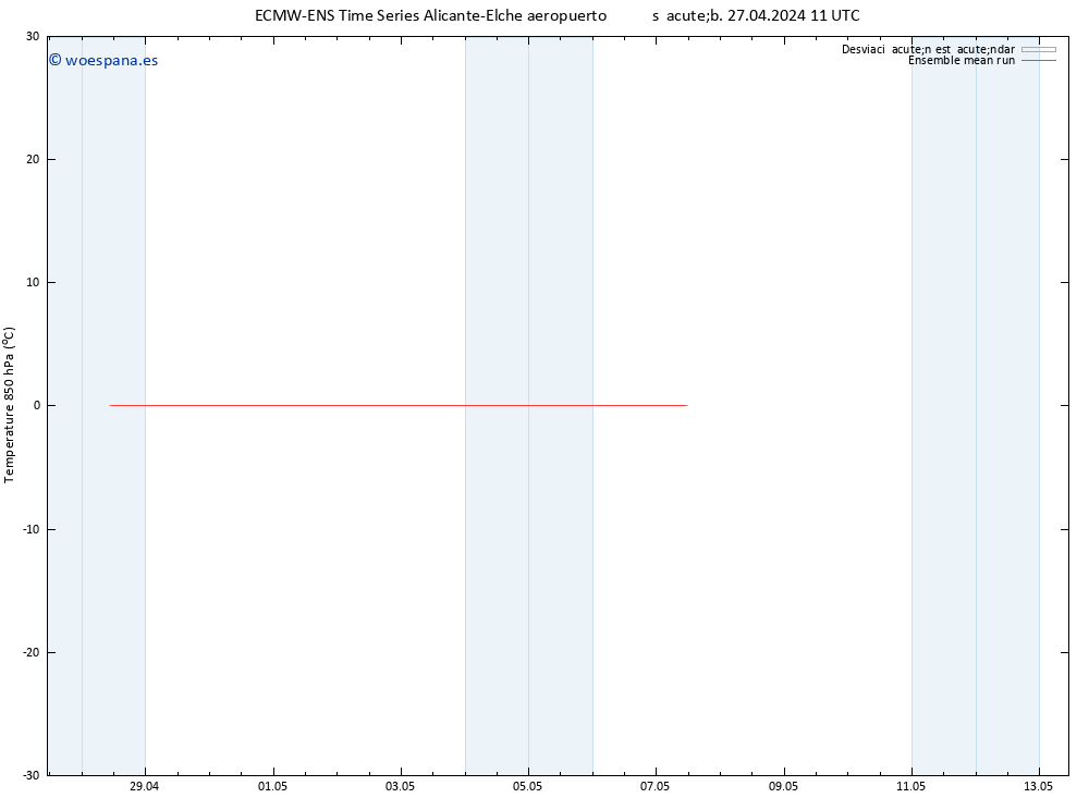 Temp. 850 hPa ECMWFTS dom 28.04.2024 11 UTC