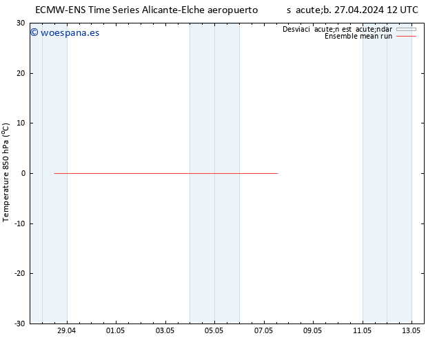 Temp. 850 hPa ECMWFTS lun 06.05.2024 12 UTC