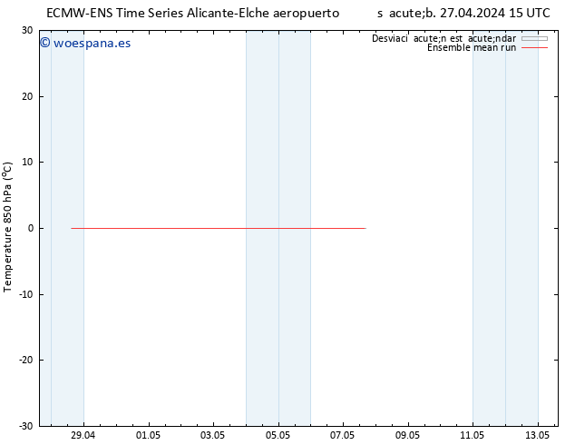 Temp. 850 hPa ECMWFTS mar 07.05.2024 15 UTC