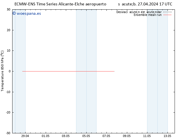 Temp. 850 hPa ECMWFTS mar 30.04.2024 17 UTC