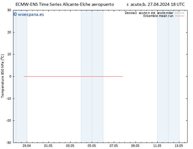 Temp. 850 hPa ECMWFTS dom 28.04.2024 18 UTC