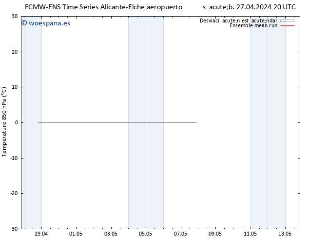 Temp. 850 hPa ECMWFTS jue 02.05.2024 20 UTC