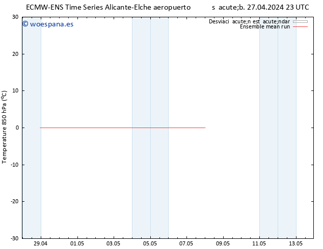 Temp. 850 hPa ECMWFTS vie 03.05.2024 23 UTC