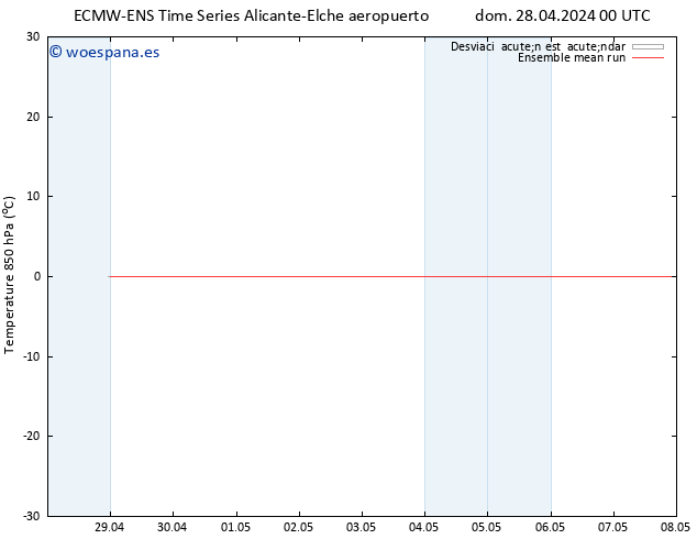 Temp. 850 hPa ECMWFTS vie 03.05.2024 00 UTC