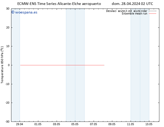 Temp. 850 hPa ECMWFTS mar 30.04.2024 02 UTC
