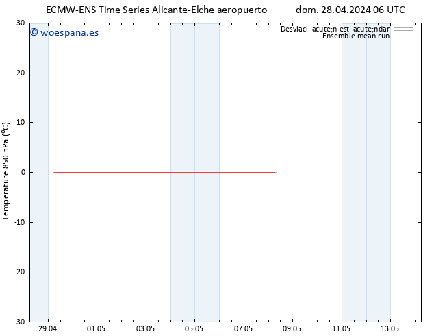 Temp. 850 hPa ECMWFTS lun 29.04.2024 06 UTC