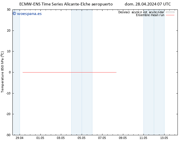 Temp. 850 hPa ECMWFTS dom 05.05.2024 07 UTC
