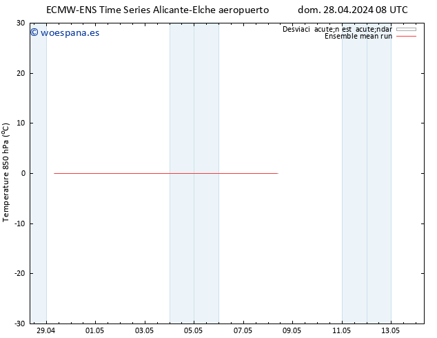 Temp. 850 hPa ECMWFTS mar 30.04.2024 08 UTC