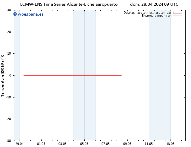 Temp. 850 hPa ECMWFTS lun 29.04.2024 09 UTC