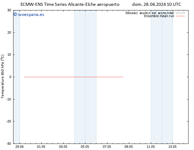 Temp. 850 hPa ECMWFTS lun 29.04.2024 10 UTC