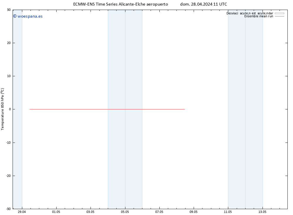 Temp. 850 hPa ECMWFTS mié 08.05.2024 11 UTC