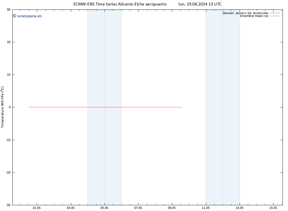 Temp. 850 hPa ECMWFTS sáb 04.05.2024 13 UTC