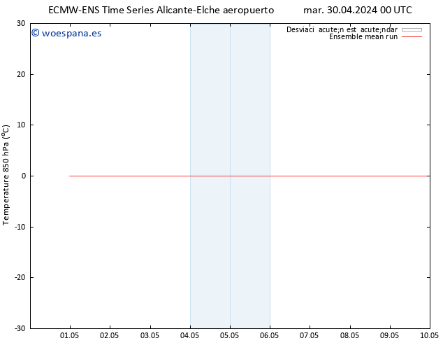 Temp. 850 hPa ECMWFTS sáb 04.05.2024 00 UTC