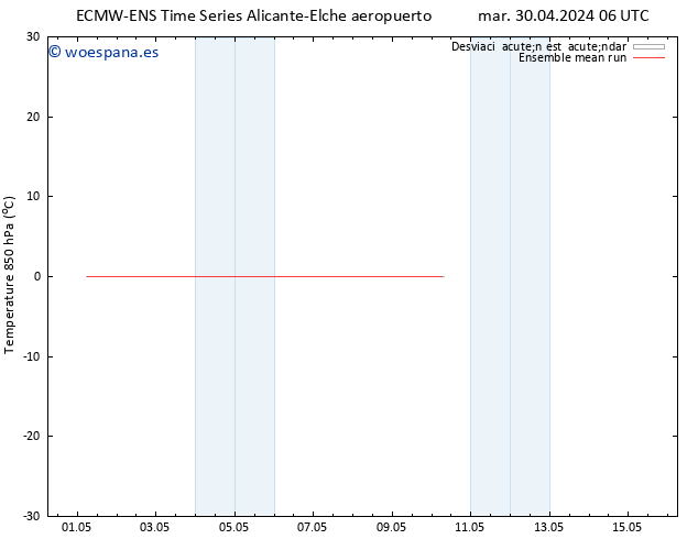 Temp. 850 hPa ECMWFTS dom 05.05.2024 06 UTC