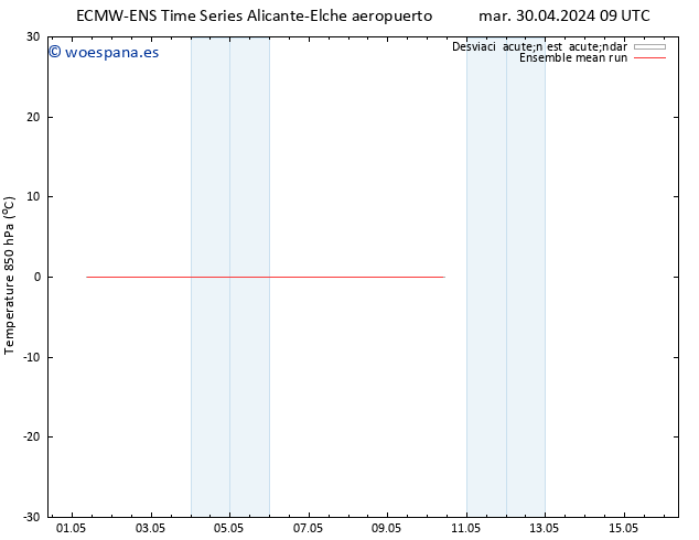 Temp. 850 hPa ECMWFTS mié 01.05.2024 09 UTC