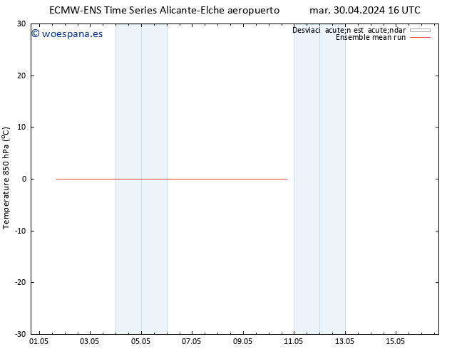 Temp. 850 hPa ECMWFTS mié 01.05.2024 16 UTC