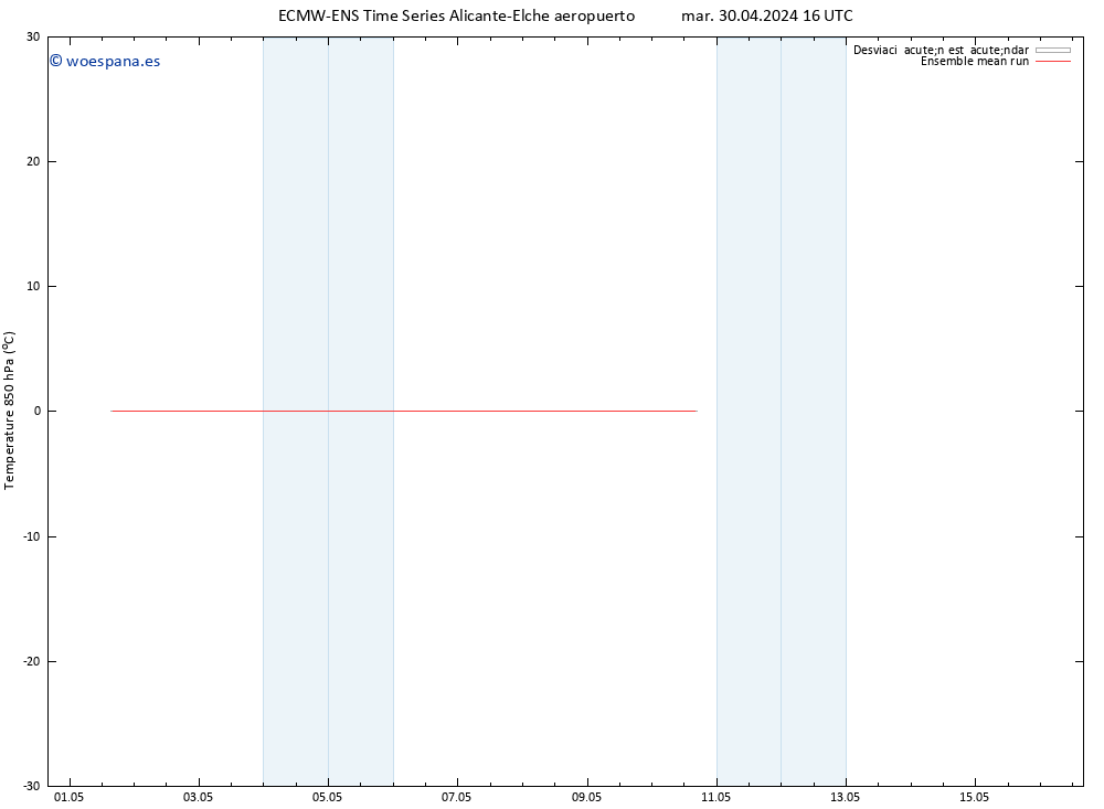 Temp. 850 hPa ECMWFTS jue 02.05.2024 16 UTC