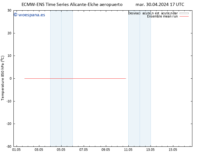 Temp. 850 hPa ECMWFTS jue 09.05.2024 17 UTC