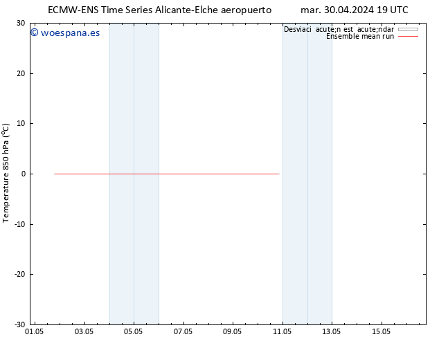 Temp. 850 hPa ECMWFTS jue 02.05.2024 19 UTC