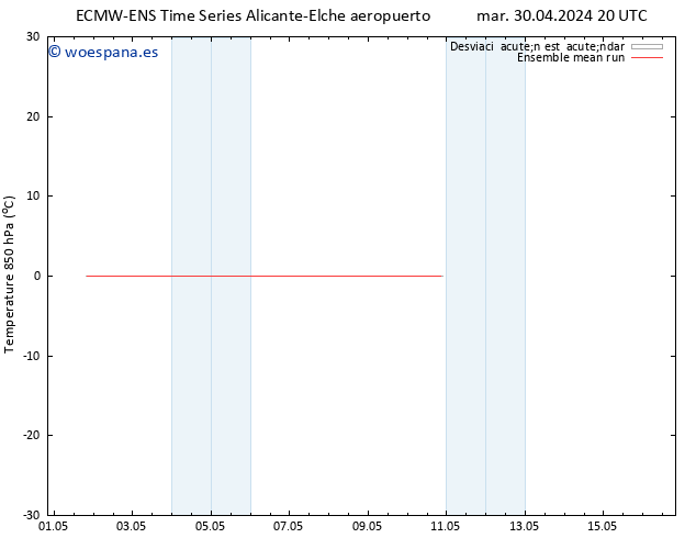 Temp. 850 hPa ECMWFTS vie 03.05.2024 20 UTC
