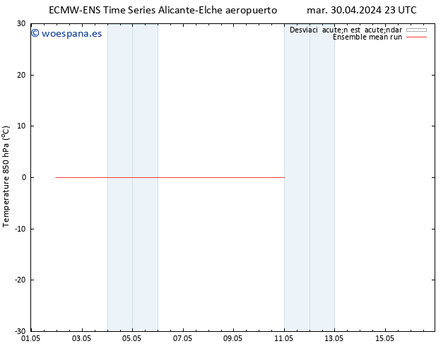 Temp. 850 hPa ECMWFTS jue 02.05.2024 23 UTC