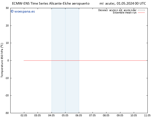 Temp. 850 hPa ECMWFTS sáb 04.05.2024 00 UTC